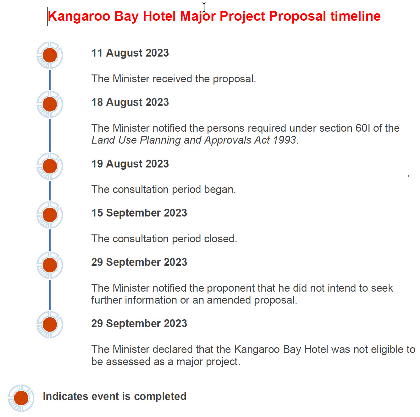 Major Project Proposal Timeline