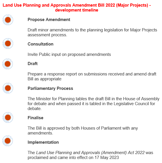 LUPAA Amendments Bill 2022 - November Timeline