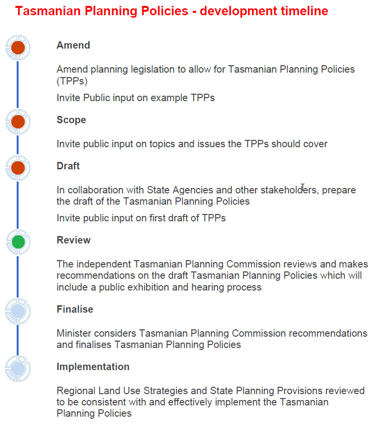 Tasmanian Planning Policies – development time line